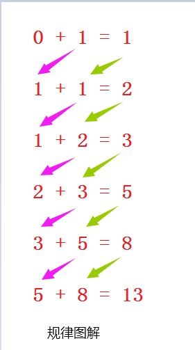 探索斐波那契数列：自然界的奇妙密码 4