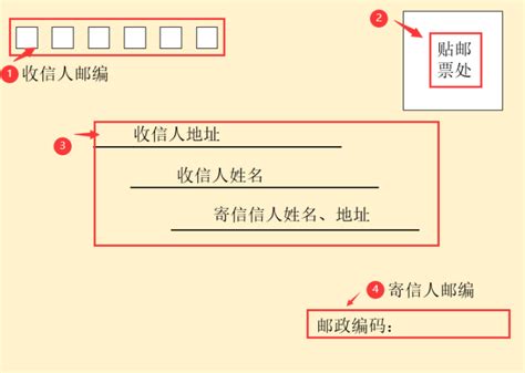 如何正确书写信封格式？ 1