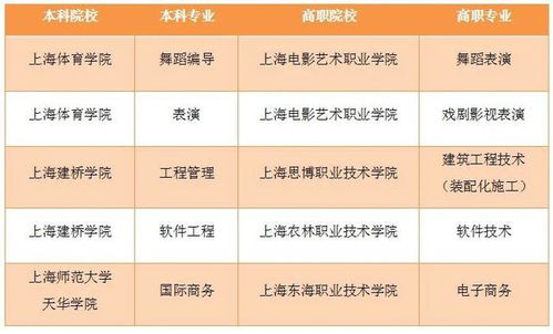 如何正确填写大学学制信息 2