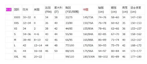 测量衣物肩宽、胸围与腰围的详细方法 2