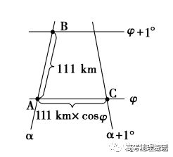 经纬度如何正确表示 1