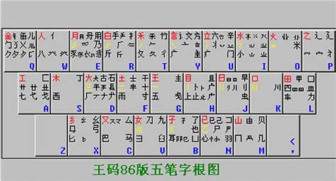 快速掌握五笔输入法的高效方法 1