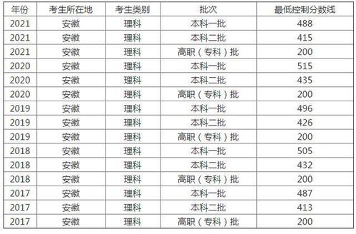 2023安徽高考成绩一键速查通道 4