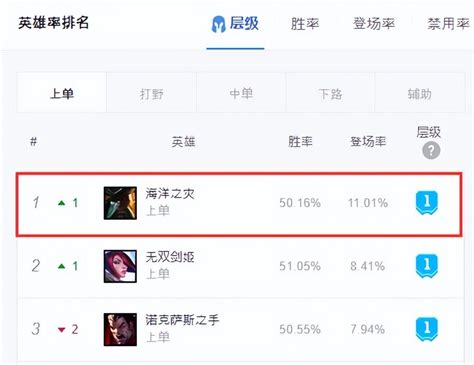 S5赛季新版船长上单出装攻略：优化装备搭配指南 3