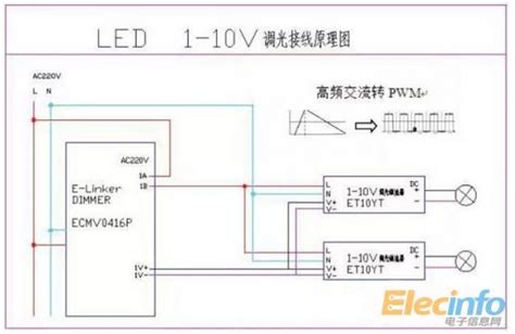 LED灯串调光技巧：打造多彩照明效果 3