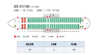 深圳航空怎么在线选登机座位？ 2