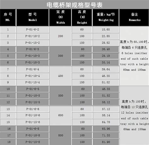 如何正确填写商品规格型号，一看就懂！ 1