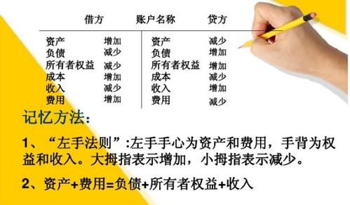 现金账借贷记账法全解析：一目了然图解指南 1