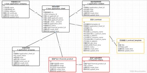 优化VF9.0表结构设计指南 1