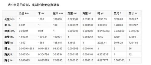 揭秘！一海里究竟对应多少公里？ 2