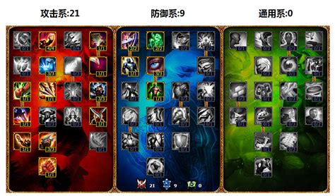 英雄联盟S6韦鲁斯惩戒之箭天赋怎么加点？ 2