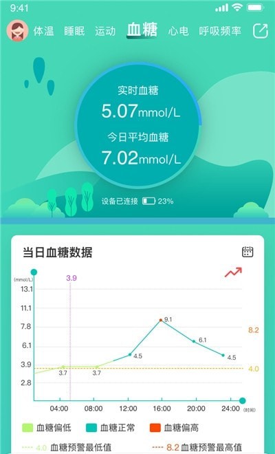 全通健康手环