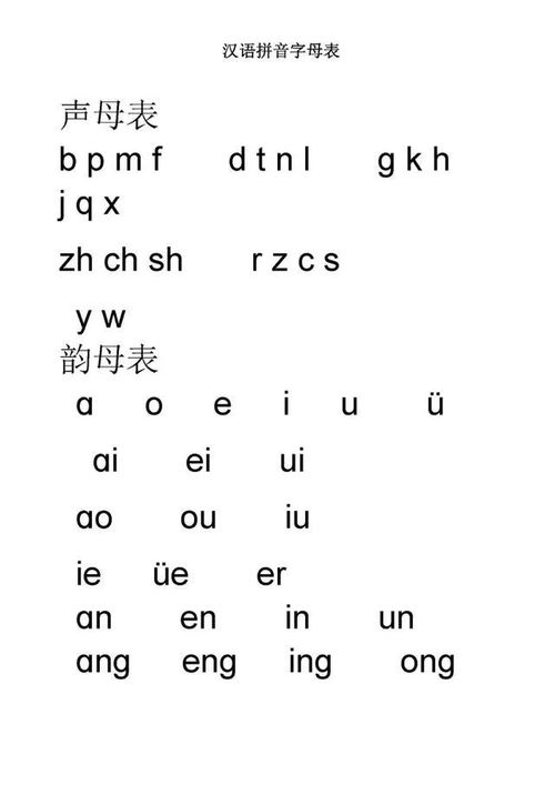 如何学习并掌握一年级拼音字母表？ 1