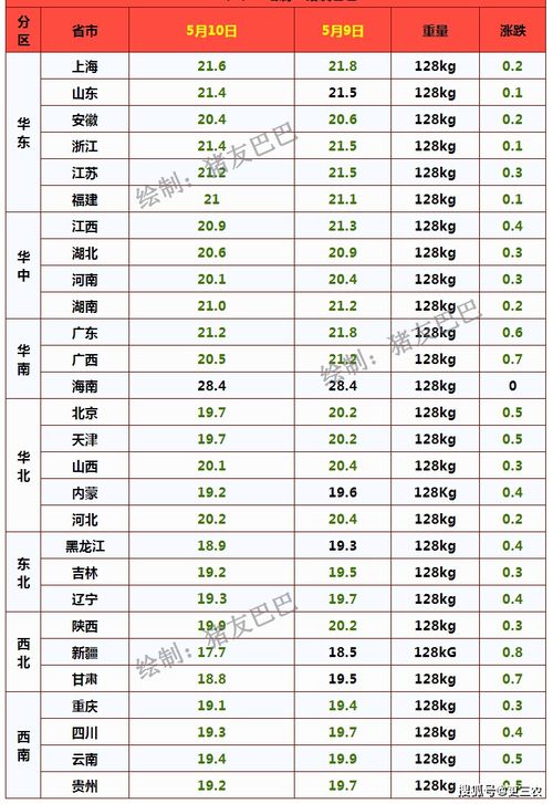 公斤与斤的换算方法及与钱的换算关系 3