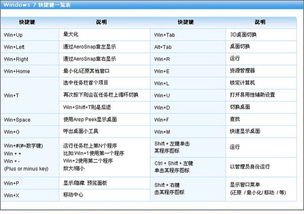 掌握联想笔记本FN快捷键，提升操作效率！ 1