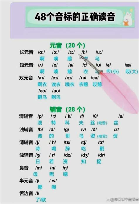 掌握似拼音的正确读音，轻松学习无障碍！ 2