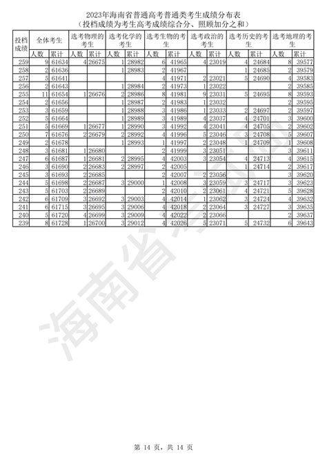 揭秘：如何高效查询并解读一分一段表，精准定位个人位次 5