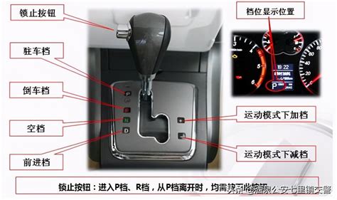 一看就懂：自动挡汽车档位全解析图解 1