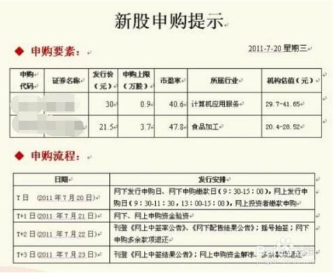 轻松上手！股票开户全攻略，教你一步步申请成功 2