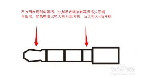 解锁音频新境界：3.5mm与2.5mm耳机插头，三段四段、i版n版全解析 4