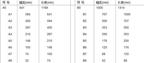 揭秘B4与A4：纸张尺寸背后的奥秘与差异 3