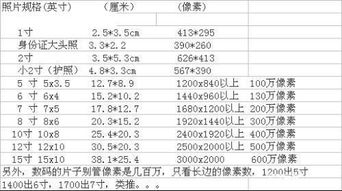 7寸照片的具体尺寸是多少？ 1