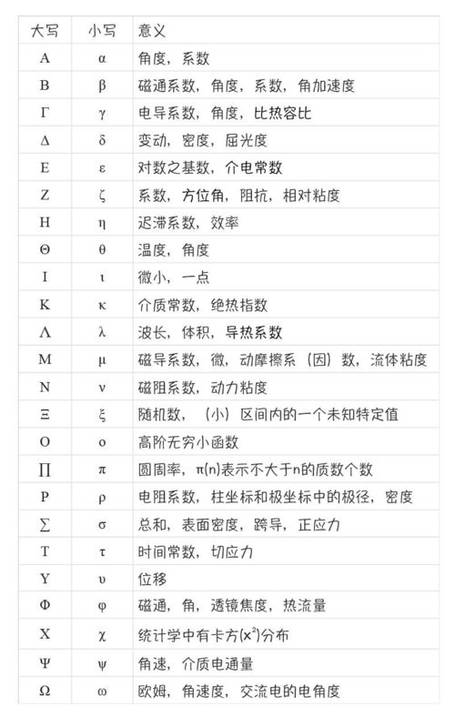 探索‘堃’字：含义、读音及音标解析 2