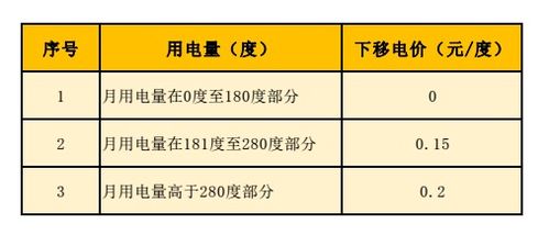 丰水期电费返还：一键操作指南，轻松拿回你的钱！ 1