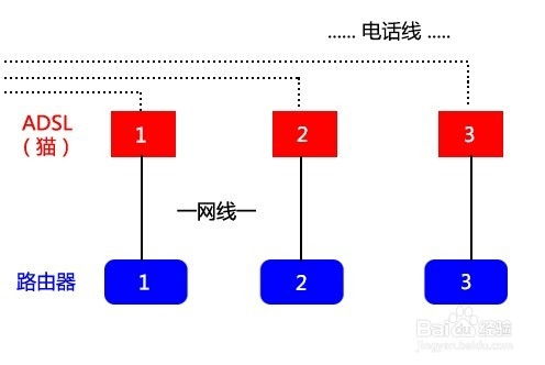 打造高效局域网：从零开始的全面指南 2