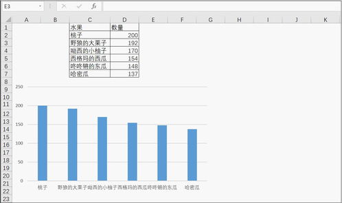 Excel创建柱状图指南 2