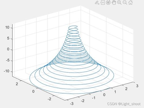 掌握MATLAB plot3技巧，轻松绘制三维曲线 4