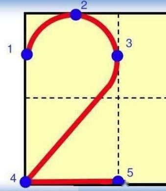 1-10数字的标准书写格式指南 1