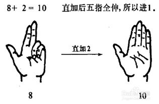 掌握史丰收速算法：轻松学会一位数加法指算技巧 1