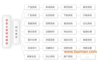 高效网站建设公司的全方位维护优化策略 1