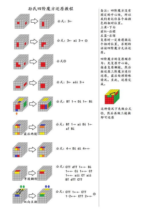 一秒上手！超简单魔方复原秘籍 2