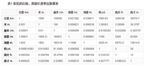 揭秘！MM到CM的转换秘籍：你的MM对应多少CM？ 3