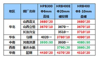 如何通过水位表读取吨数（m³）？ 1