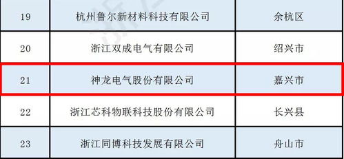 如何查询国家级专利技术？ 2