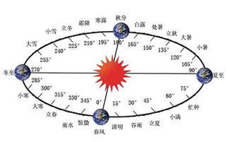 如何简单区分阳历和阴历？ 1