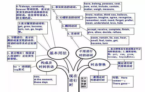 常见的时间状语表达过去进行时态 1