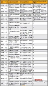 副部级：揭秘中国官场中的这一高阶职位 2