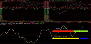 股市新手必看：实战中的股票投资技巧大揭秘 1