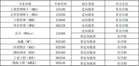 如何巧妙填写培养方式，打造个性化简历亮点 2