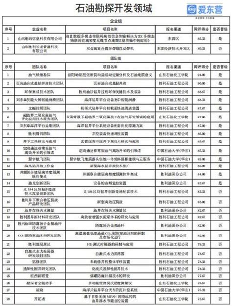 想知道157号段属于移动还是联通？点这里！ 1