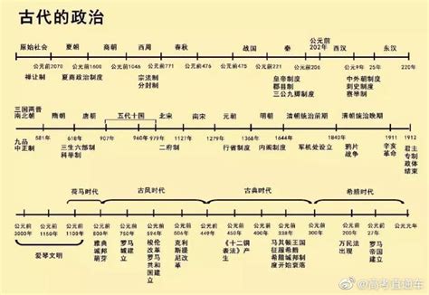 揭秘世界历史的详尽时间轴：从古至今的壮阔篇章 1