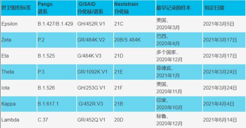 阿尔法、贝塔、伽马符号分别是什么？ 2