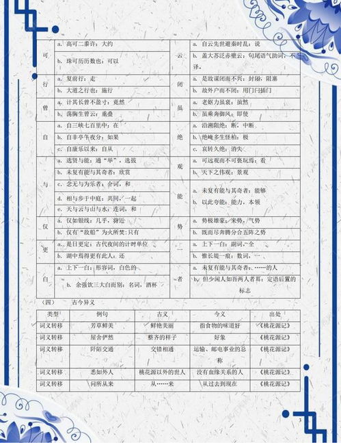 《谏逐客书》文言文知识点全面整理指南 3