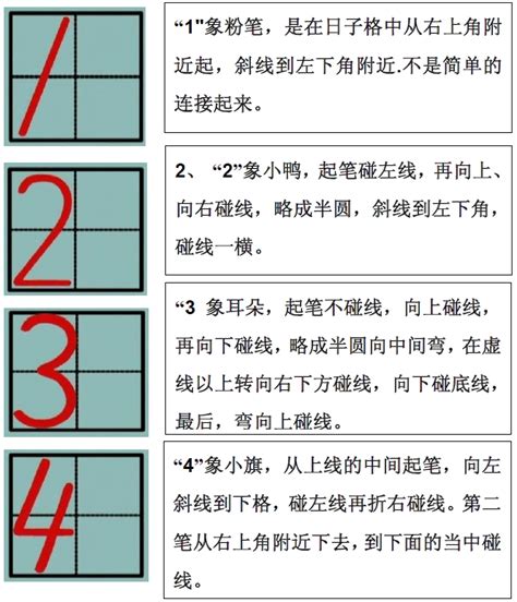 1至10的数字书写规范 1