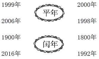 揭秘！闰年全年天数大公开：它到底包含了多少个星期和余下的天数？ 2