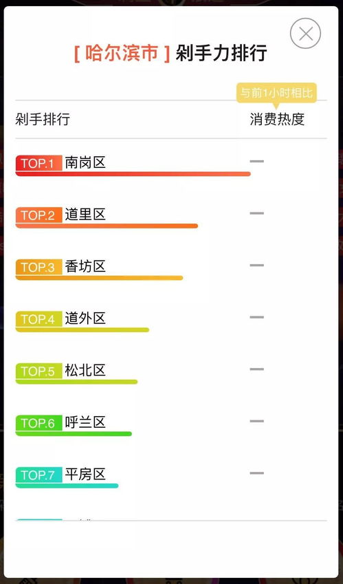 揭秘！一键查询你的淘宝双11购物战绩排名 3